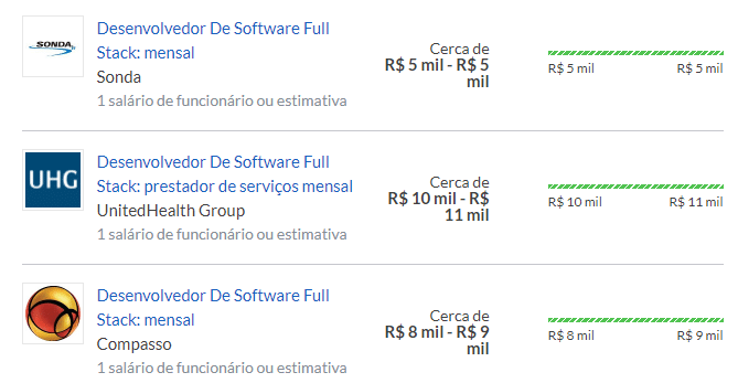 Salários de Desenvolvedor De Software Full Stack em diferentes níveis - glassdoor.com.br