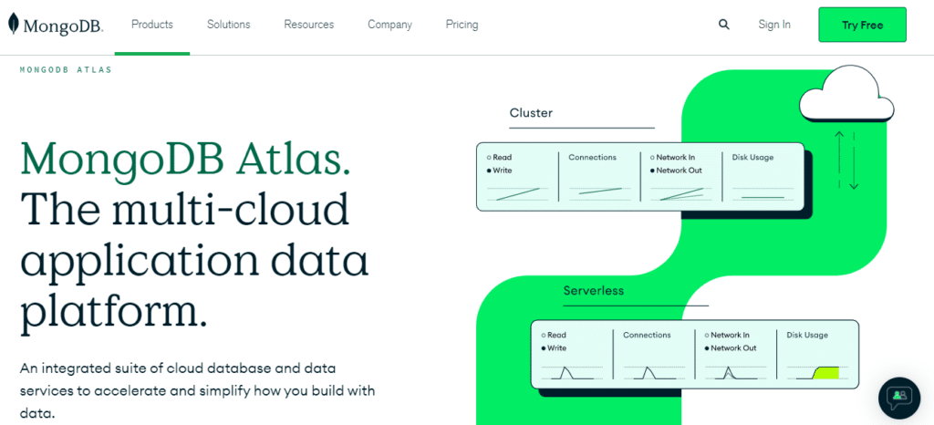 MongoDB Atlas é um serviço de banco de dados (DBaaS)