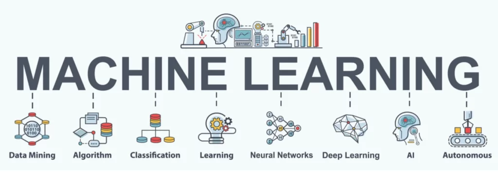 Machine learning (aprendizado por máquina) é definido como uma disciplina de inteligência artificial (IA).