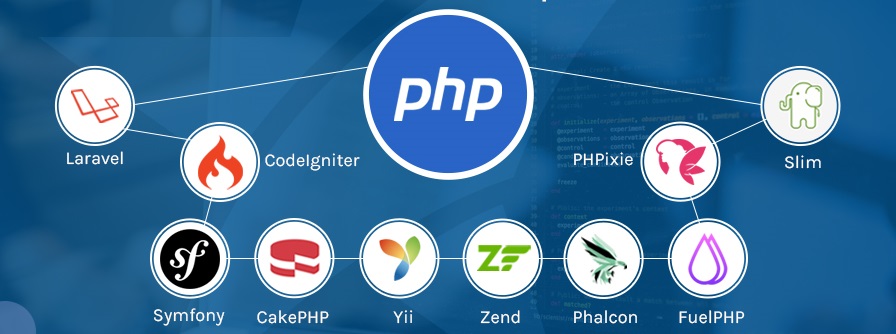 php frameworks - Afinal, Ainda Vale a Pena Aprender PHP?