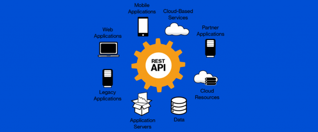 API Rest 1024x427 - API: Entenda a Interface de Programação de Aplicação